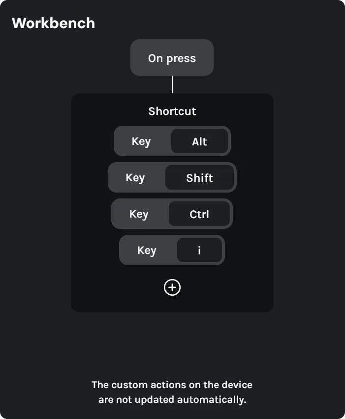Master configurator, Custom actions, Workbench