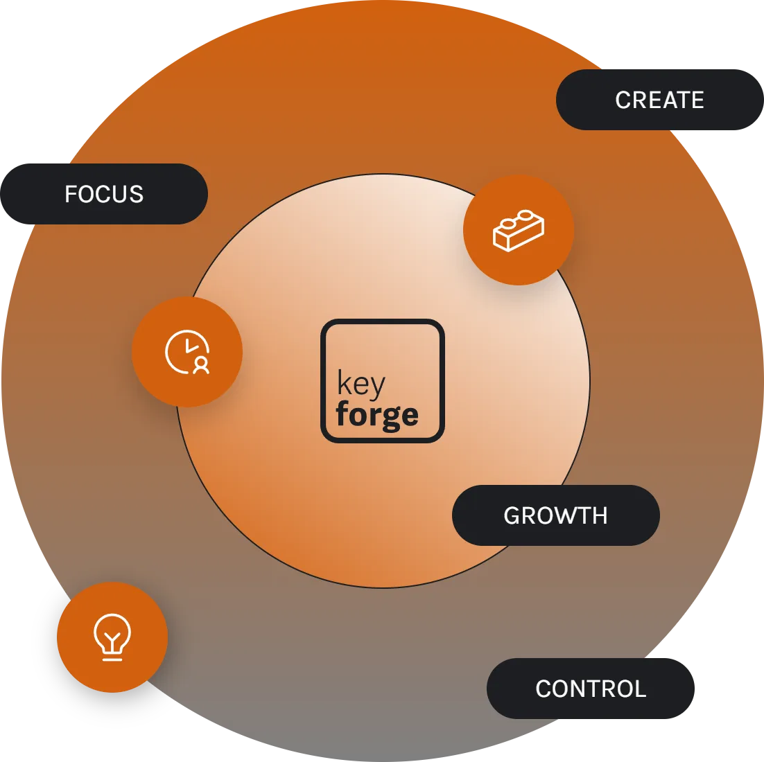 KeyForge values